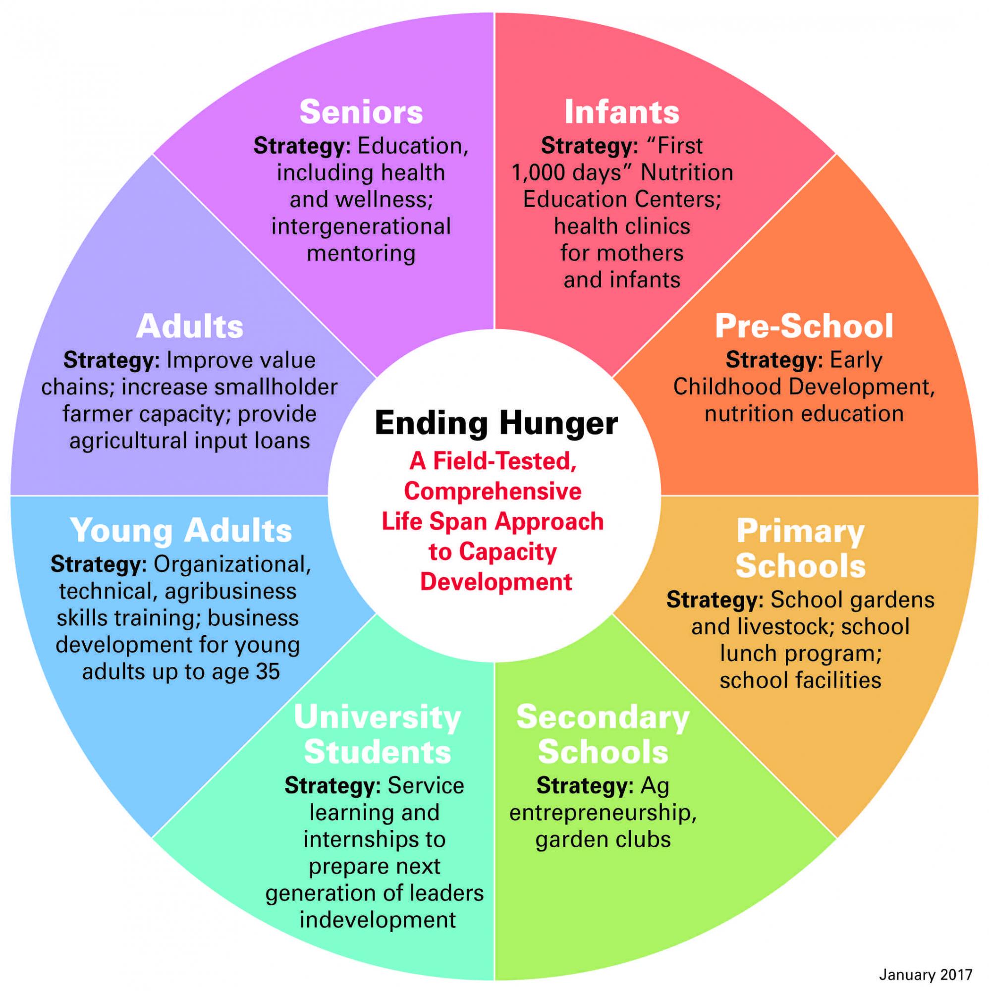 About CSRL Center for Sustainable Rural Livelihoods